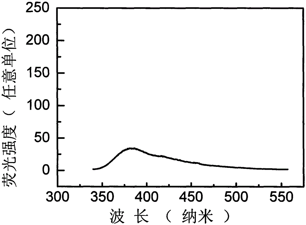 K2LaI5-doped glass film containing rare earth irons and preparation method of K2LaI5-doped glass film