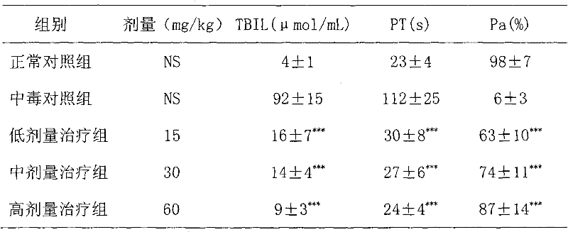 N-acetyl-cysteine salt xylitol injection, preparation method and application thereof