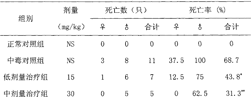 N-acetyl-cysteine salt xylitol injection, preparation method and application thereof