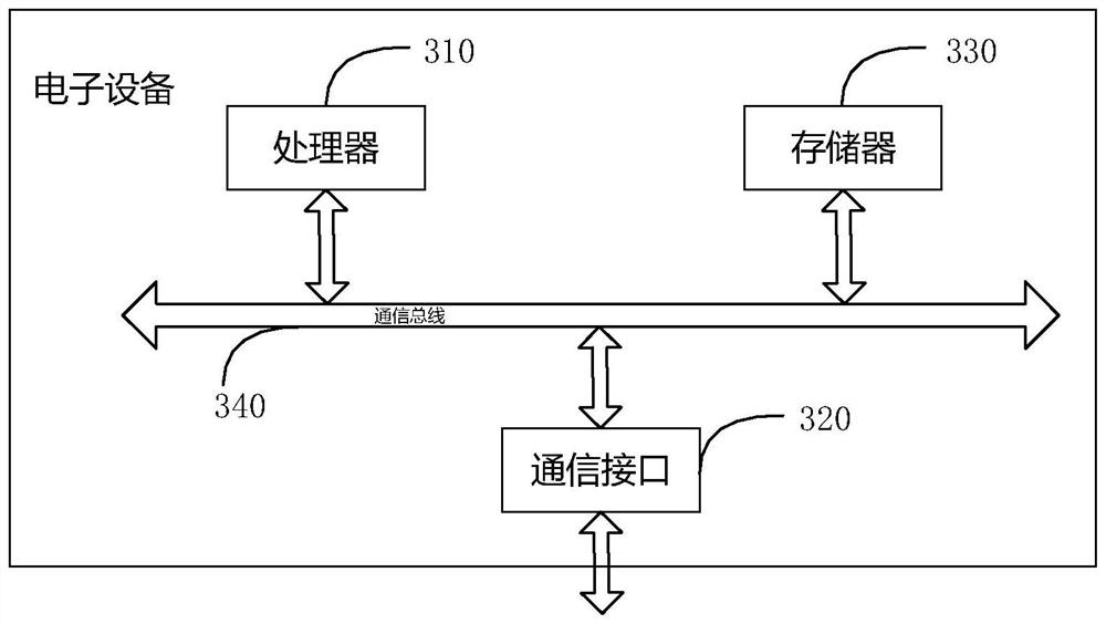 Train running chart generation method and device and electronic equipment