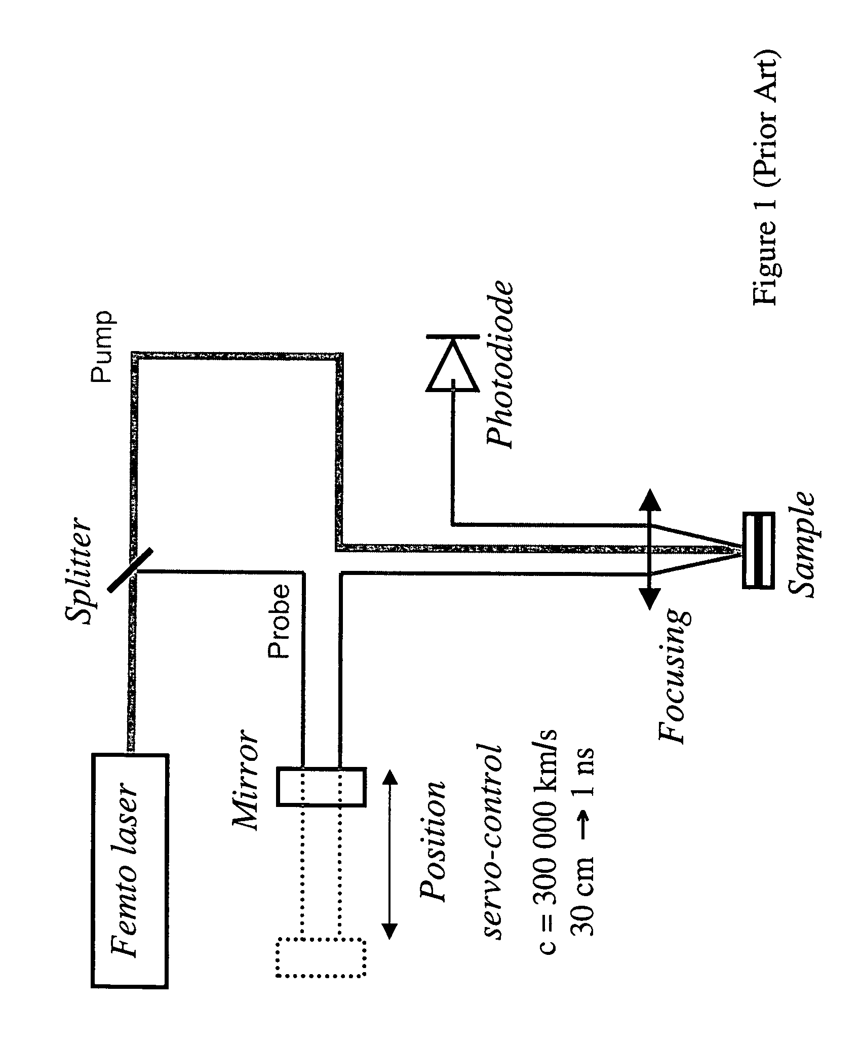 Method and device for characterising a structure by wavelength effect in a photoacoustic system