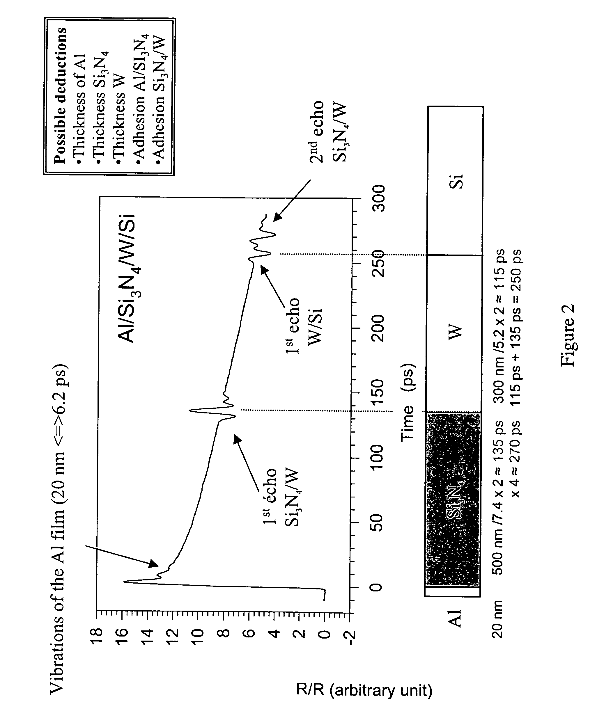 Method and device for characterising a structure by wavelength effect in a photoacoustic system