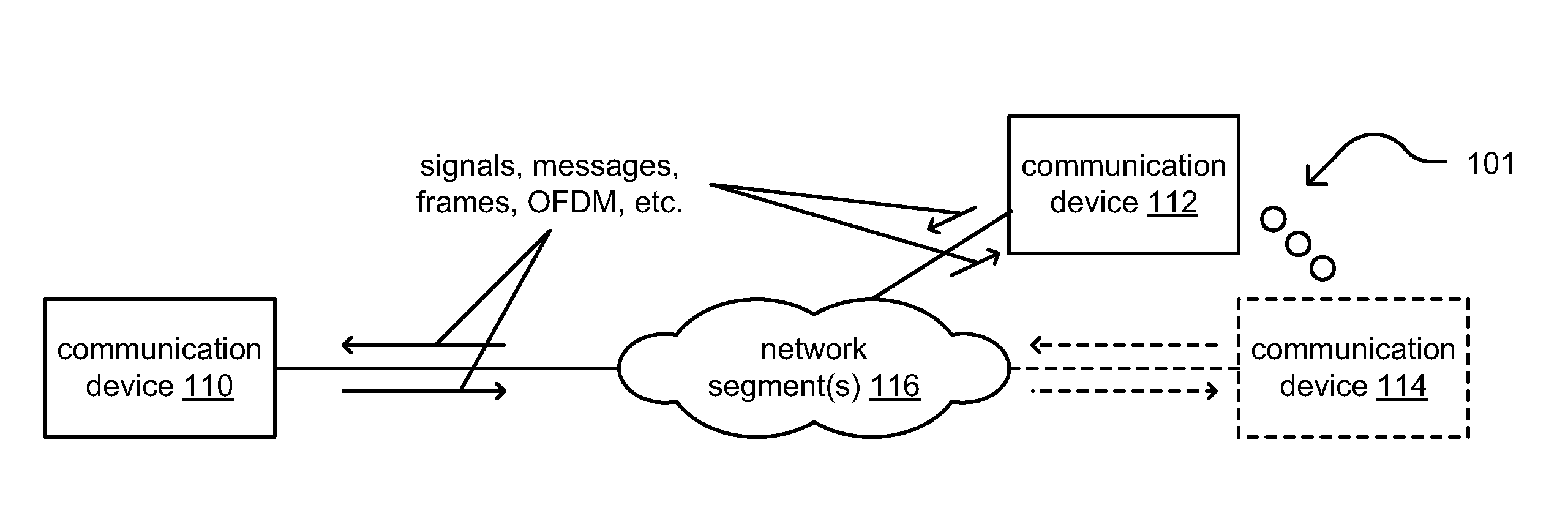 Inband spurious detection and processing within communication systems