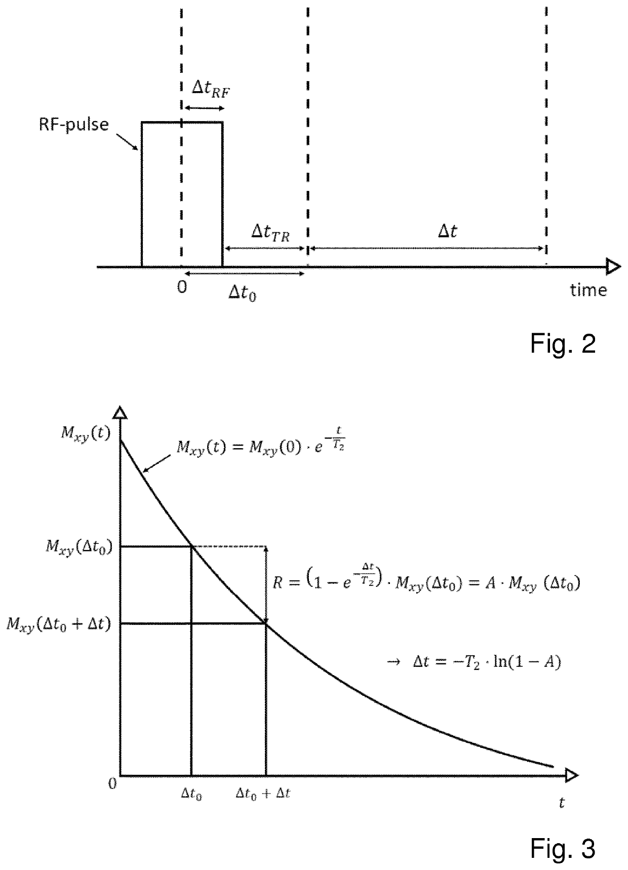 Magnetic resonance imaging method with hybrid filling of k-space