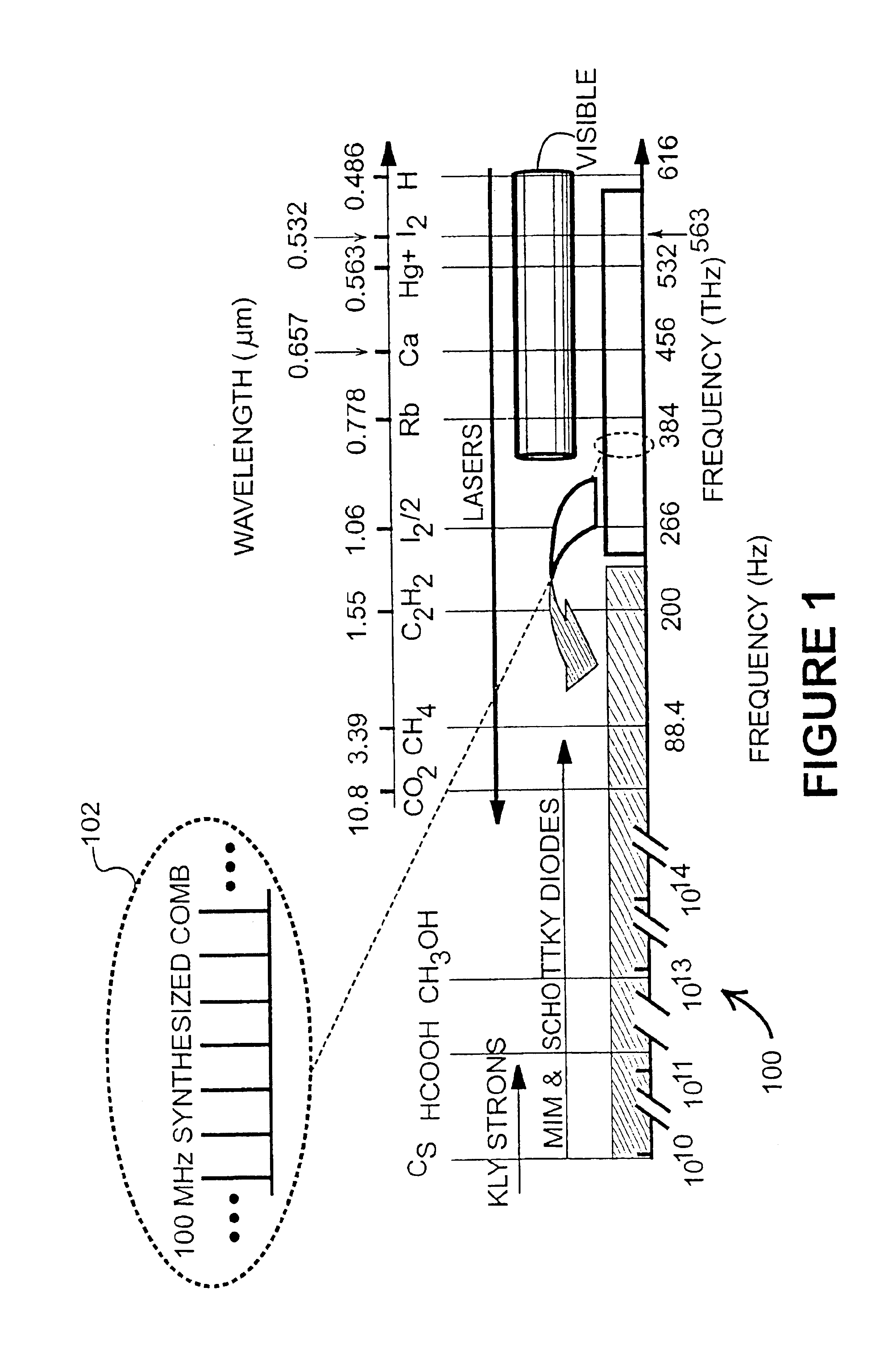 Mode-locked pulsed laser system and method