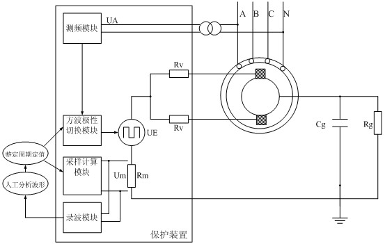 Dual-periodic adjustable variable-polarity square-wave voltage type rotor ground protection method