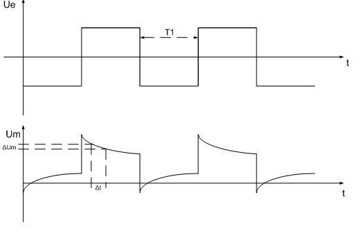 Dual-periodic adjustable variable-polarity square-wave voltage type rotor ground protection method