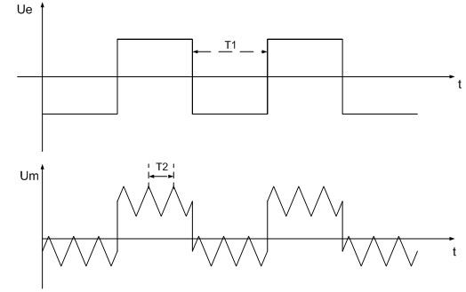 Dual-periodic adjustable variable-polarity square-wave voltage type rotor ground protection method