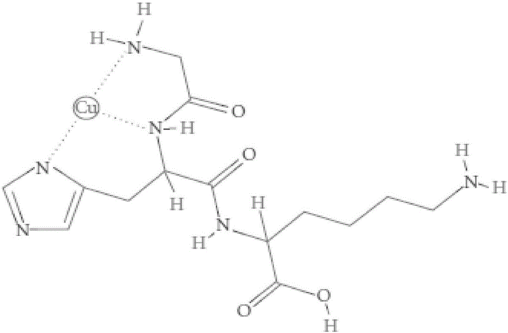Active composition containing copper peptide and cosmetic or skin care product