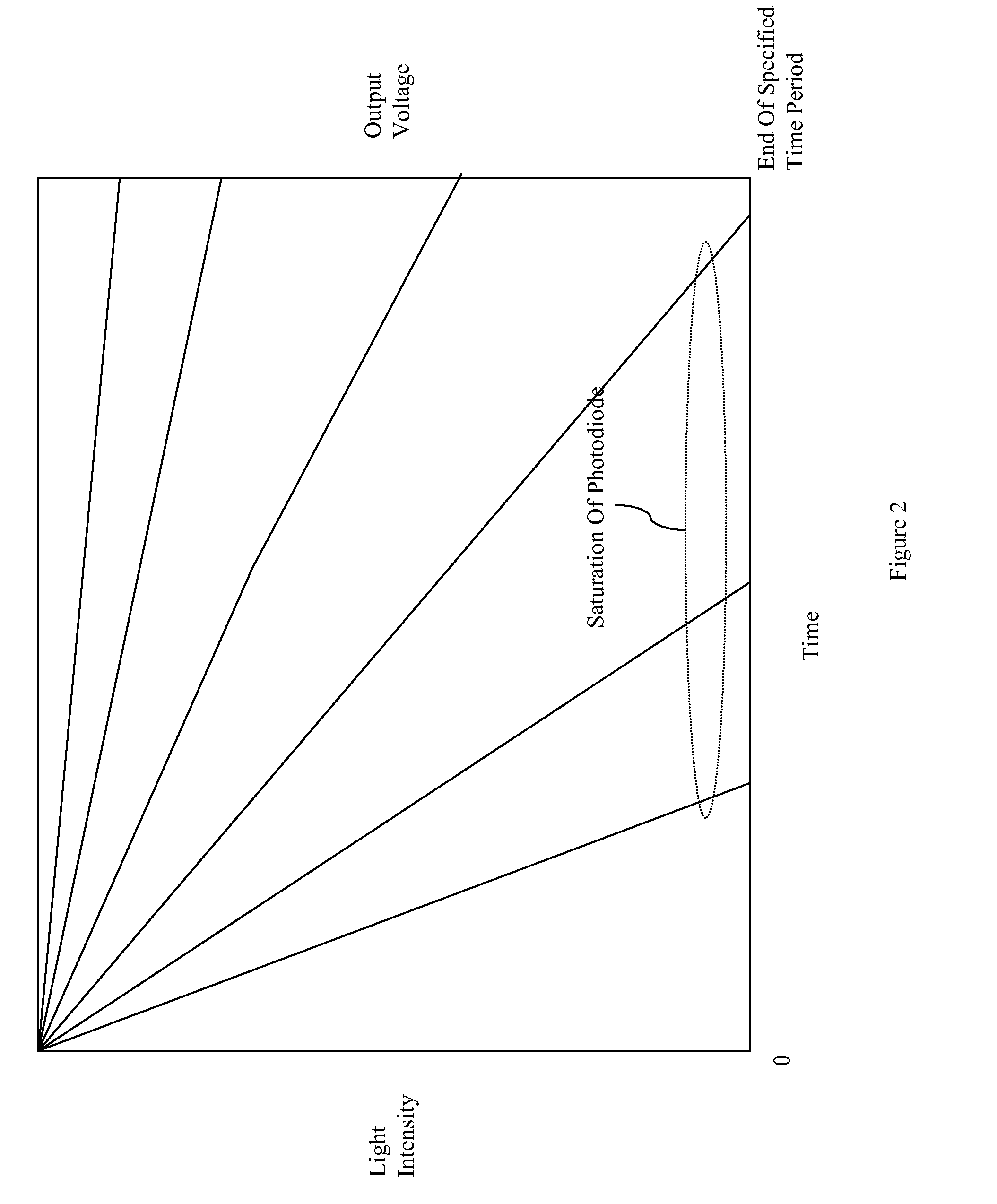 Wide dynamic range image sensor utilizing switch current source at pre-determined switch voltage per pixel