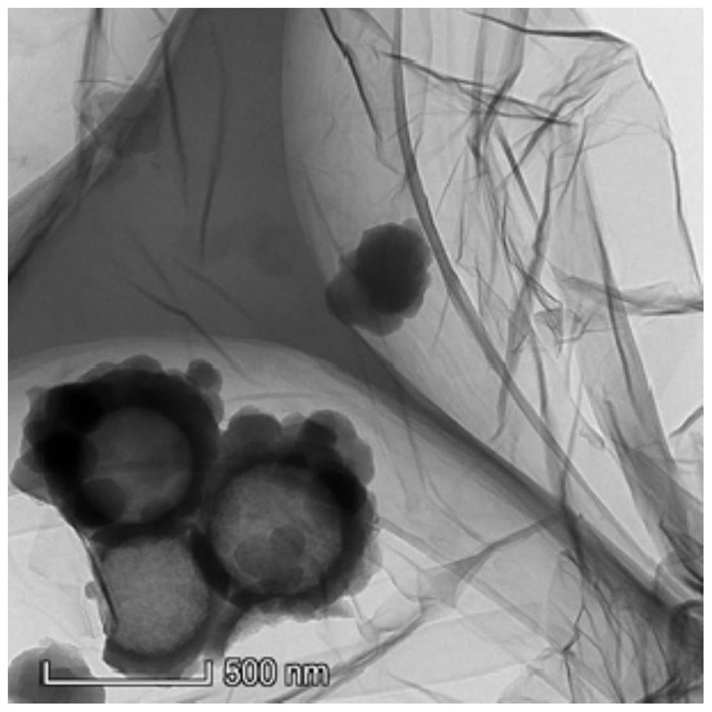 A preparation method of hollow mesoporous silica\aps\graphene oxide nanocontainer