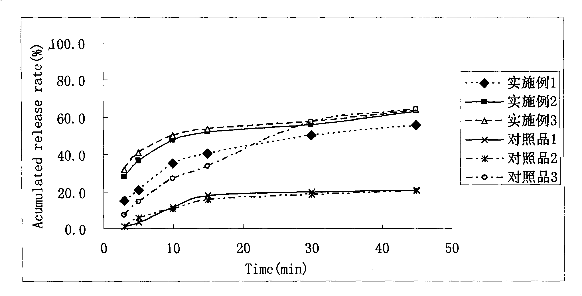 Dispersion preparation containing dabigatran etexilate