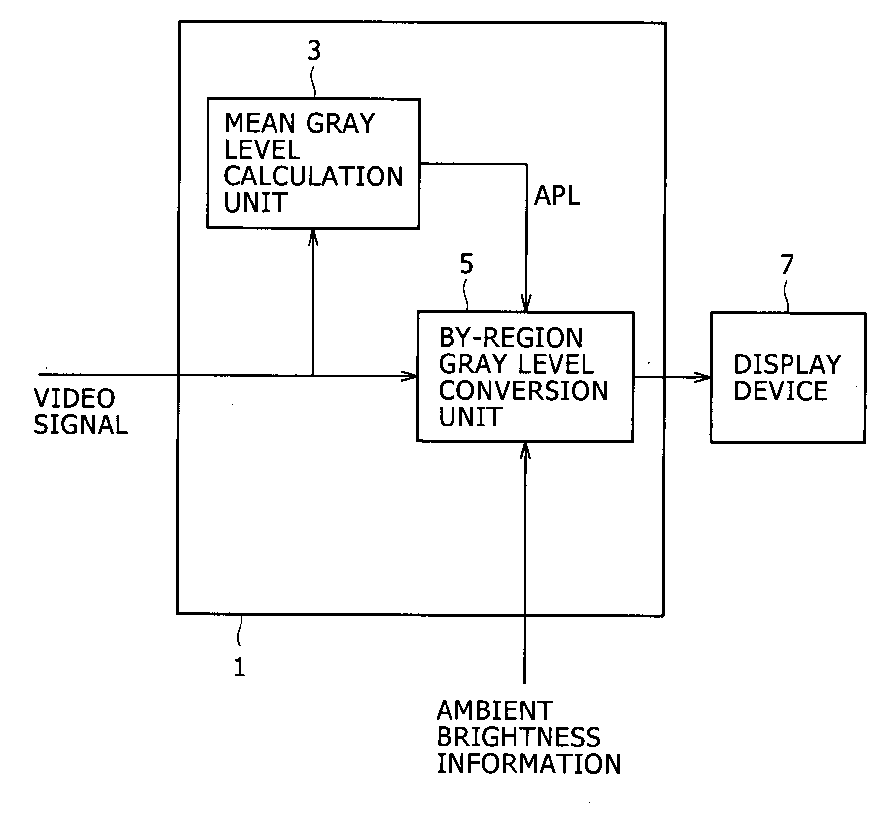Power consumption reduction device, visability improvement device, self-luminous display apparatus, image processing device, electronic equipment, power consumption reduction method, visibility improvement method, and computer program