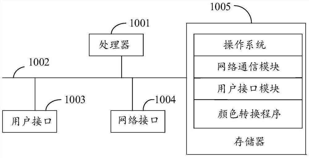 Color conversion method and device, equipment and storage medium