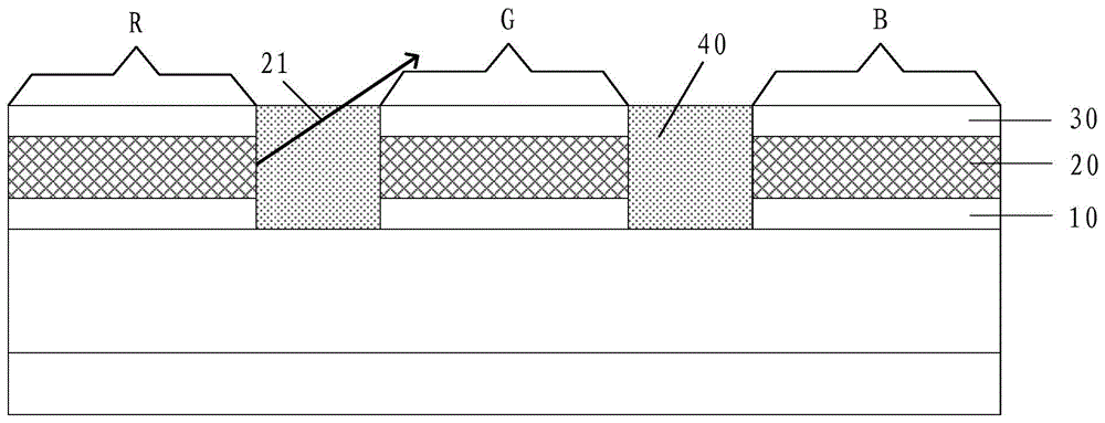 Display substrate and manufacturing method therefor and display device