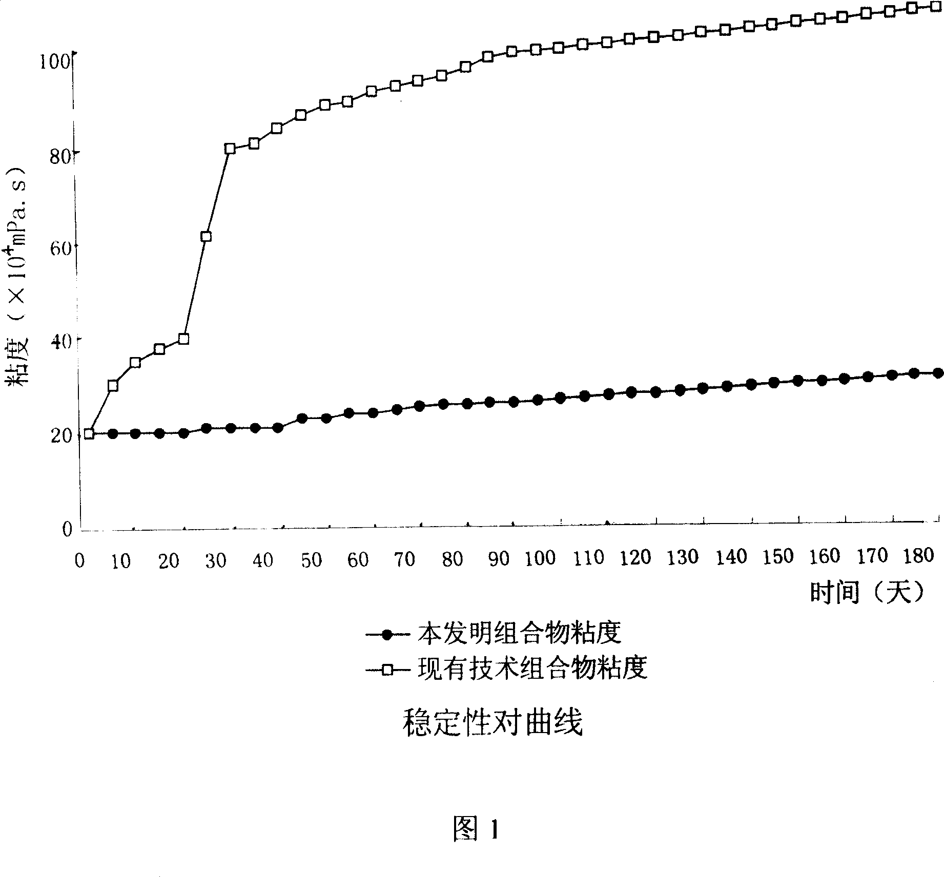 Silicon rubber composition and production thereof