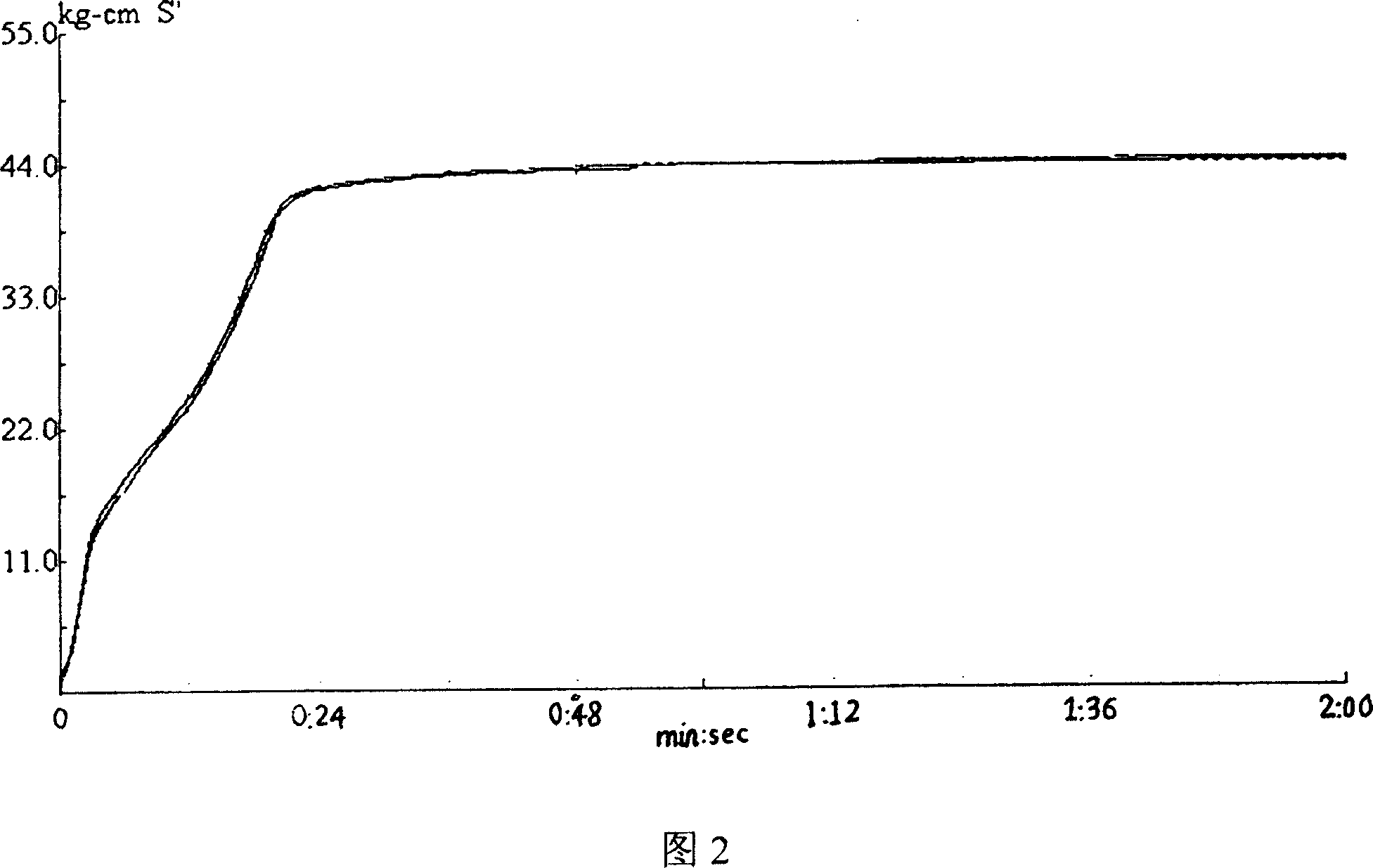 Silicon rubber composition and production thereof