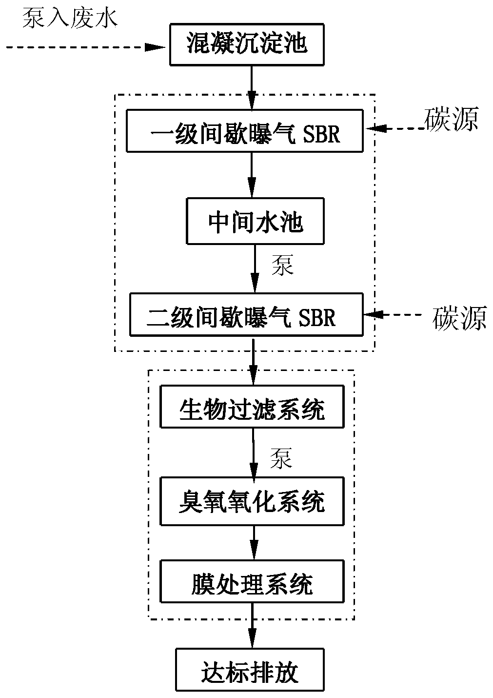 Advanced treatment process of high ammonia nitrogen wastewater based on short-cut nitrification and denitrification