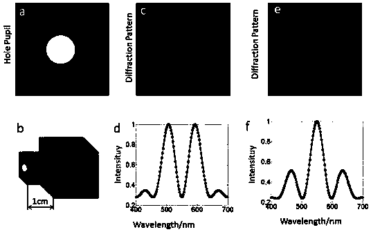 Micro-pore spectrometer and spectral reconstruction method