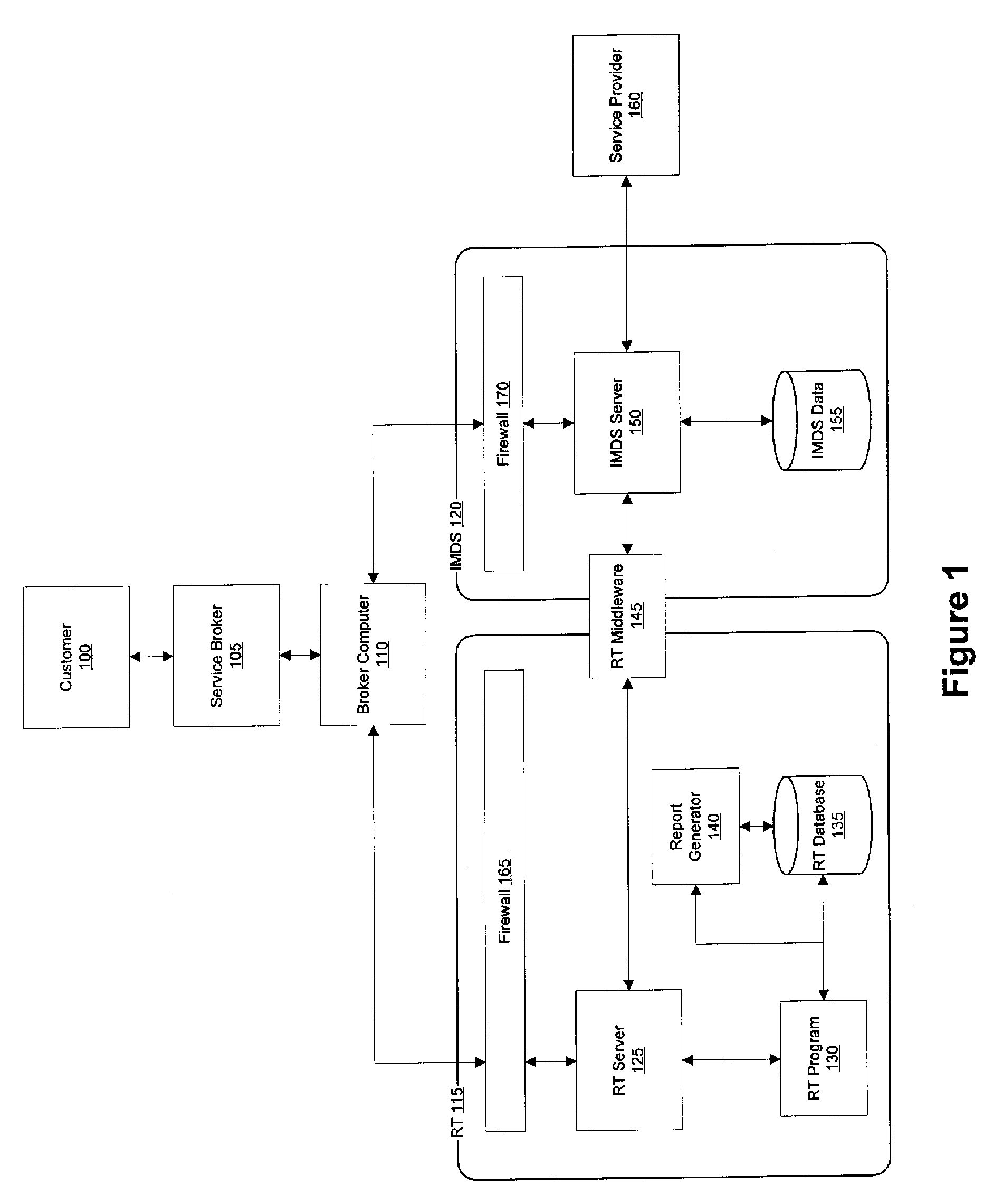 Rate validation system and method