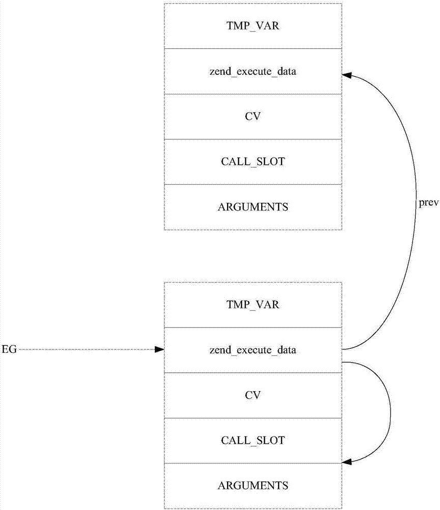 Coroutine implementation method and apparatus