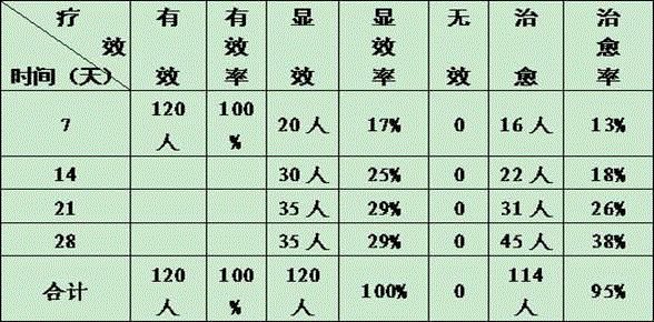 Chinese medicinal composition for treatment of kidney yang insufficient type chronic pharyngitis