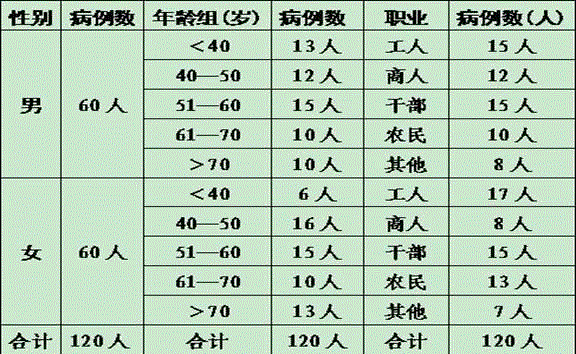 Chinese medicinal composition for treatment of kidney yang insufficient type chronic pharyngitis