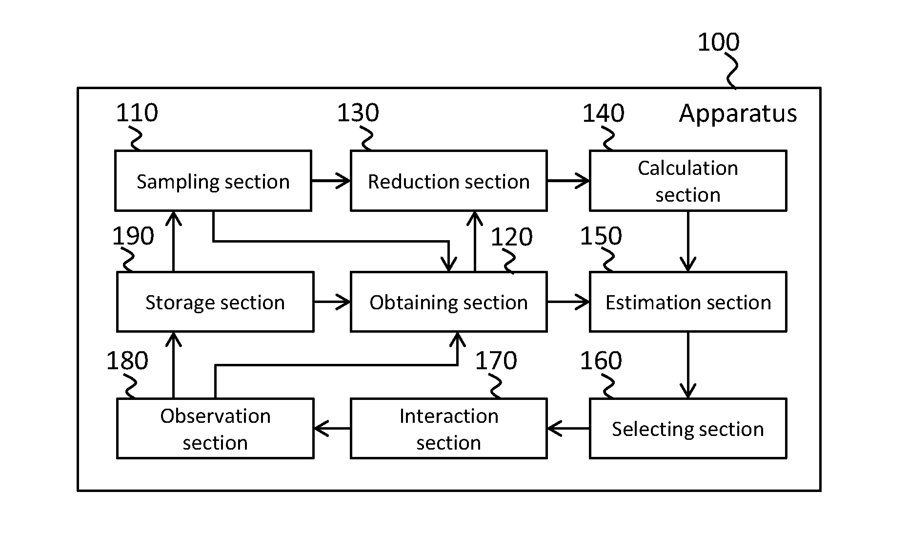 Computational estimation of a characteristic of a posterior distribution