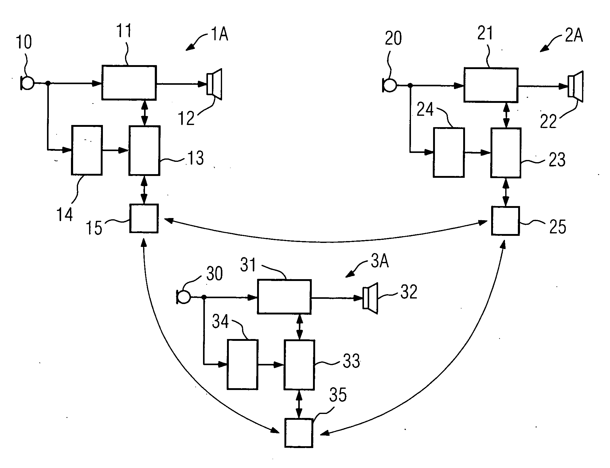 Method of operating a hearing aid system having at least two hearing aids