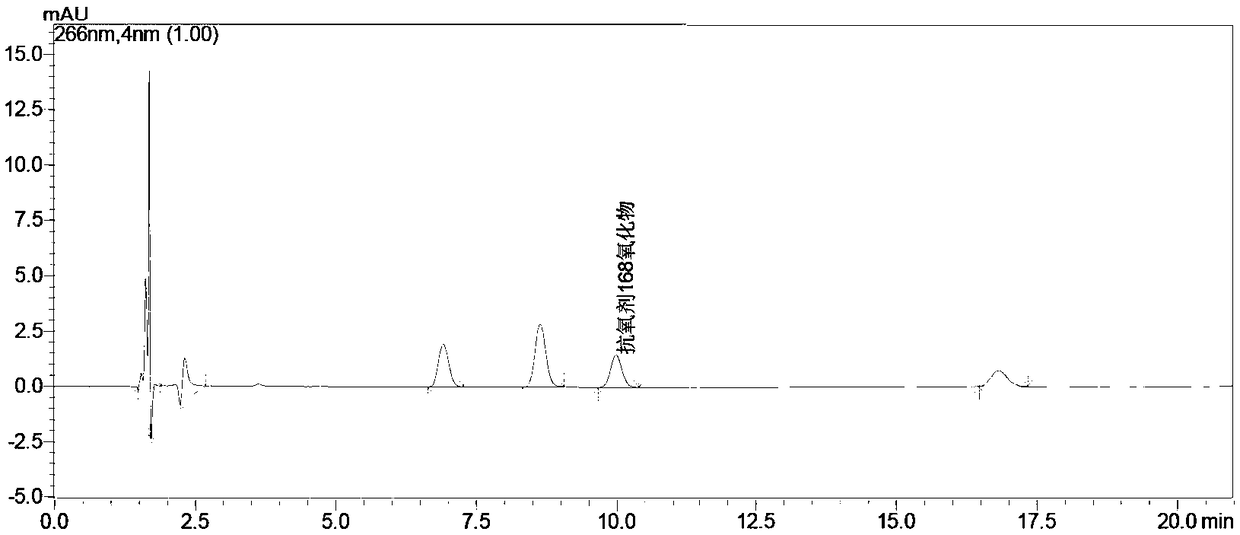 Method for stably detecting content of antioxidant 168
