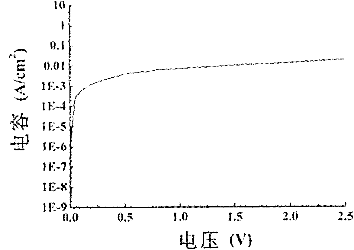 Adjustment method of bimetal gate work function