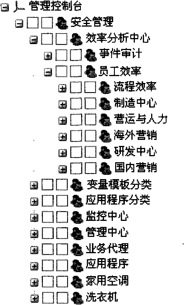 Tree-node displaying method and device