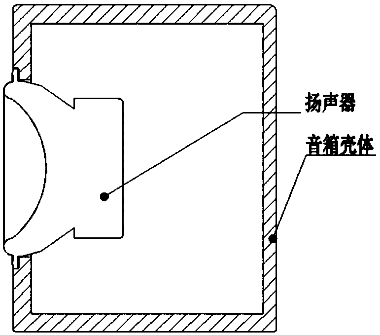 Manufacturing method and device of enclosed sound box and computer readable storage medium