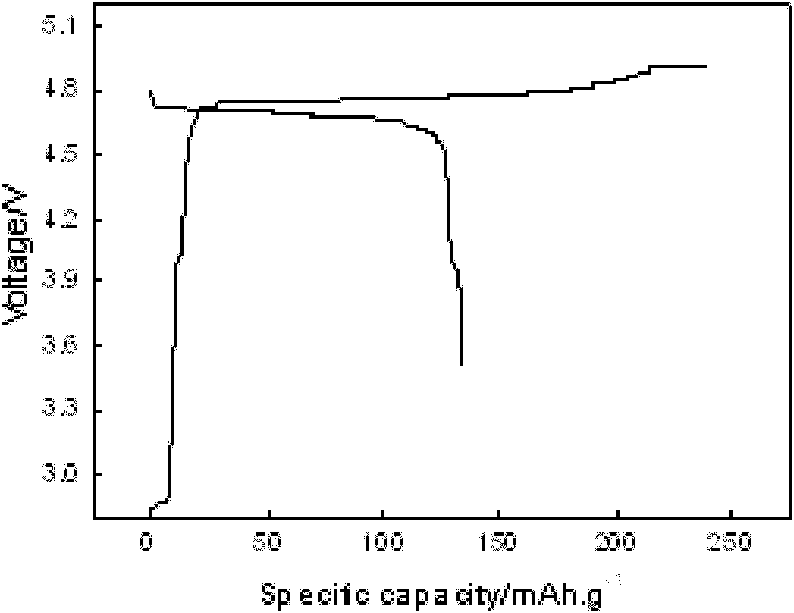 High-voltage lithium ion battery anode, lithium ion battery using same and preparation method of high-voltage lithium ion battery anode