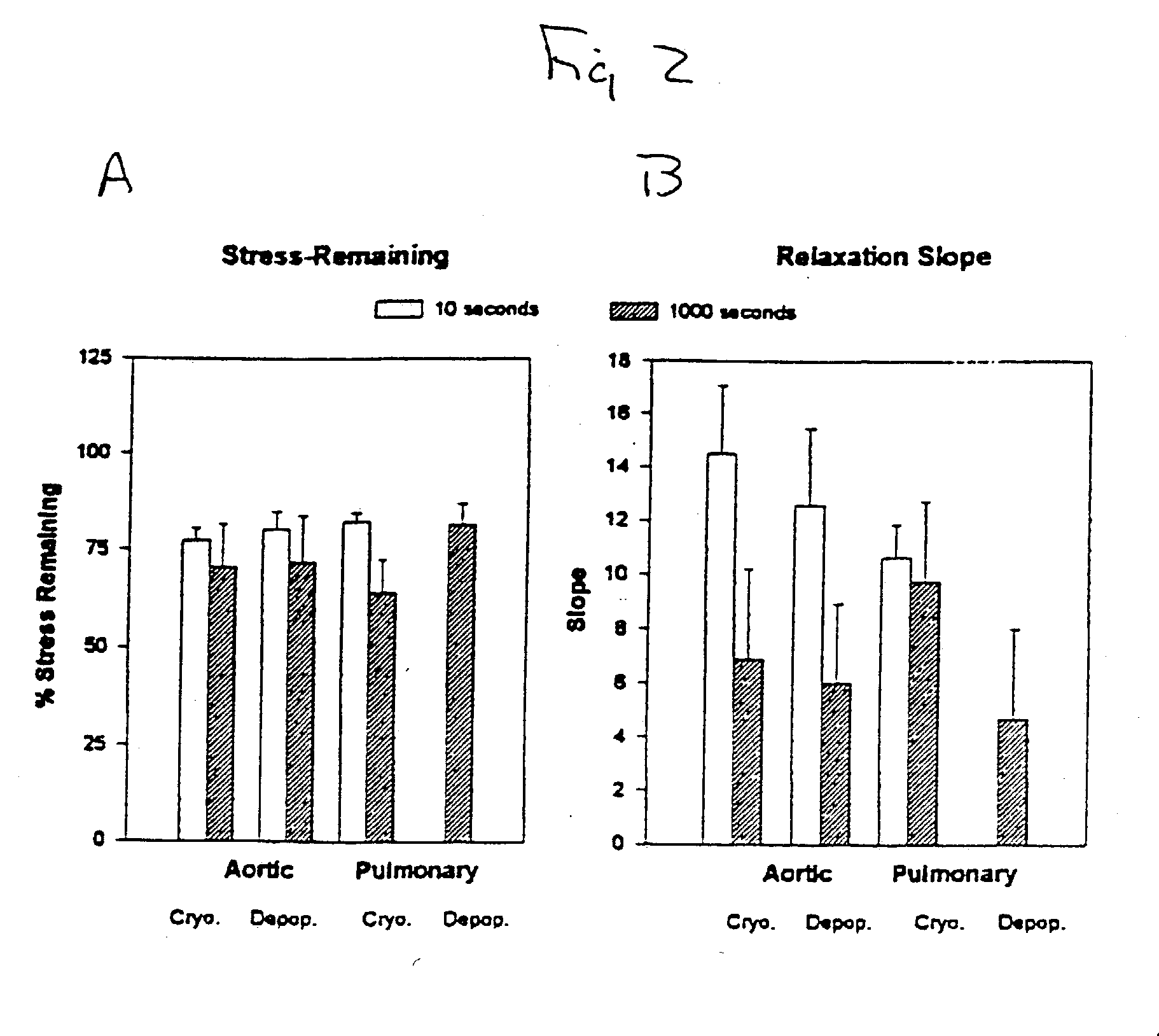 Tissue decellularization