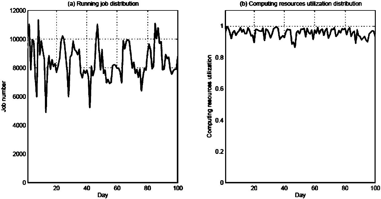 method-for-predicting-short-term-workload-of-data-centers-by-means-of