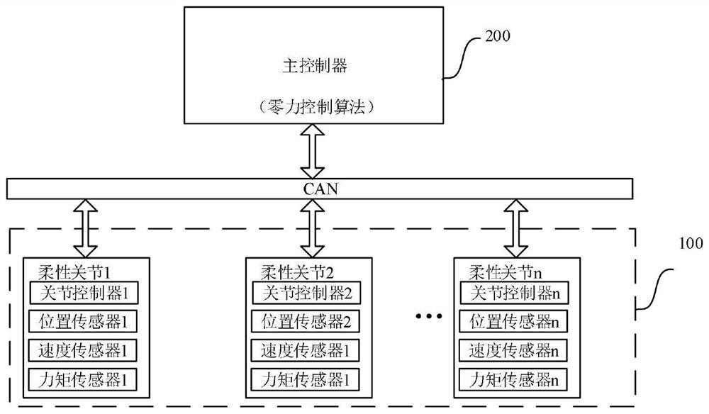 An Experimental System of Zero Force Control of Manipulator Oriented to Direct Teaching