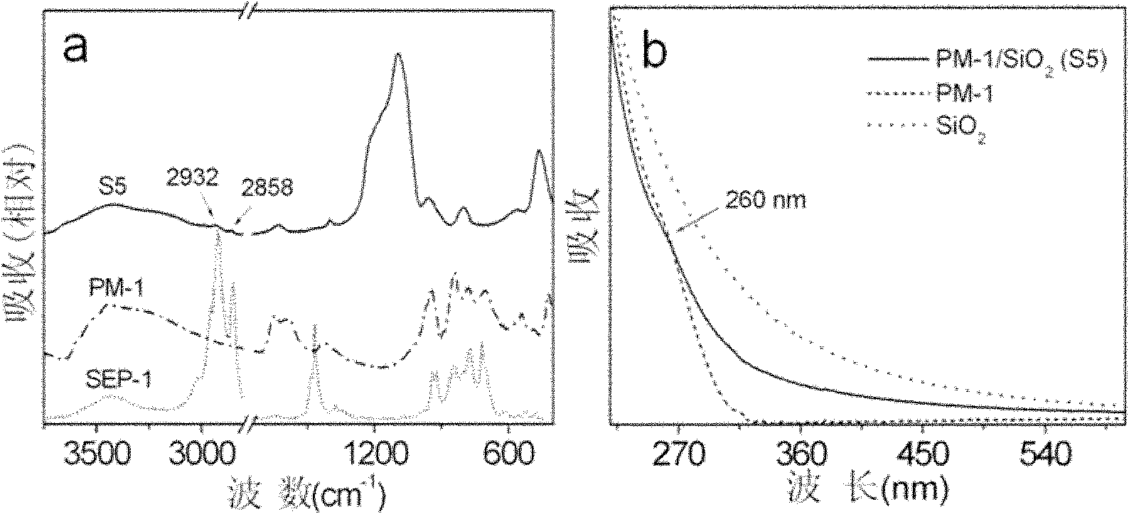 Method for preparing multi-metal-oxygen cluster-doped silicon dioxide nanoparticles