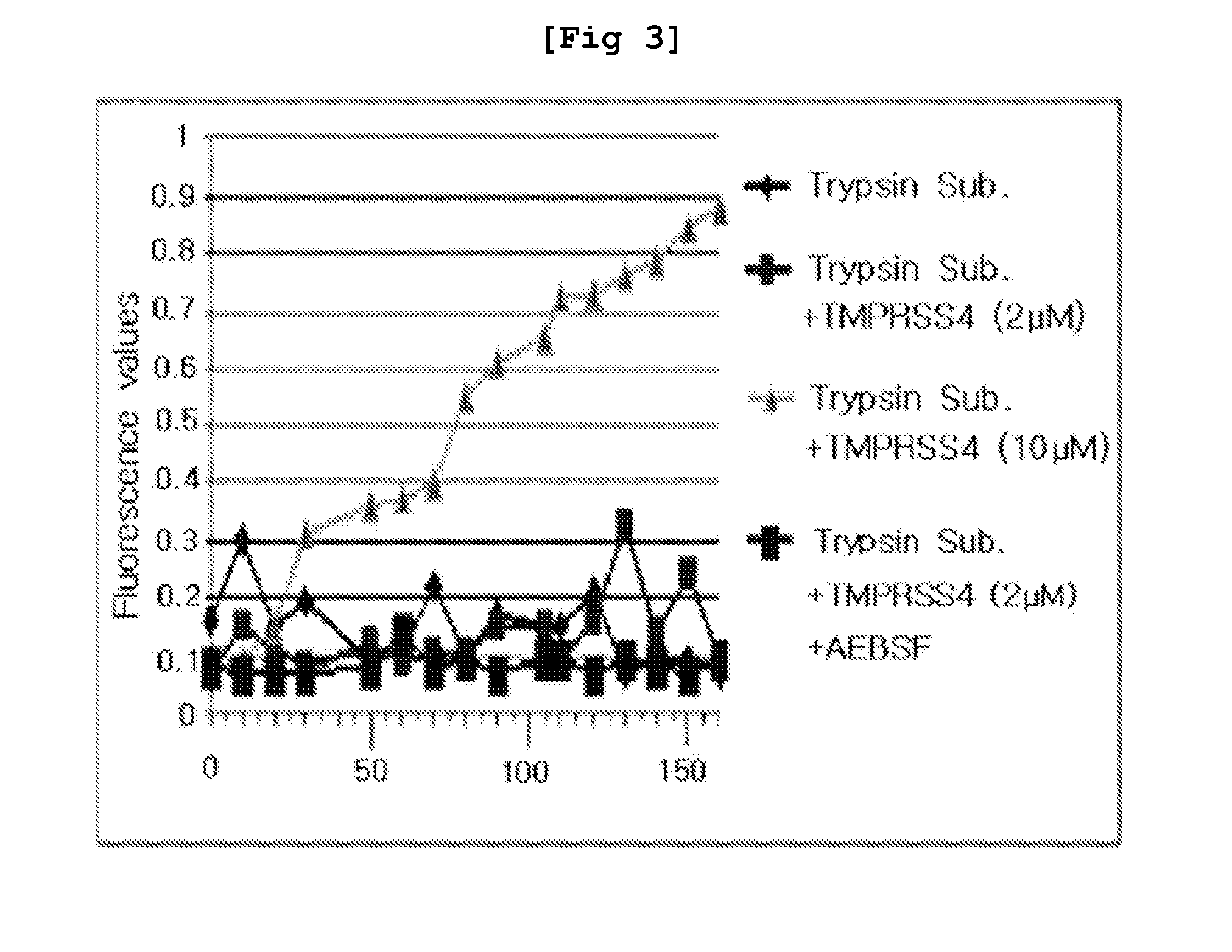 2-hydroxyarylamide derivative or pharmaceutically acceptable salt thereof, preparation method thereof, and pharmaceutical composition for preventing or treating cancer containing same as active ingredient