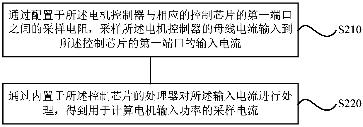 Current control method and device for direct-current draught fan