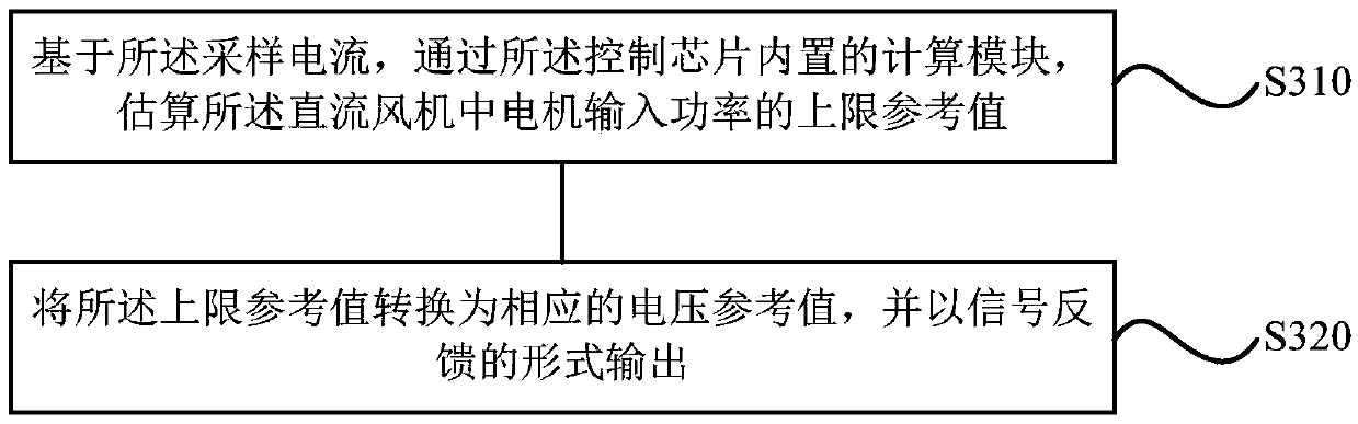 Current control method and device for direct-current draught fan