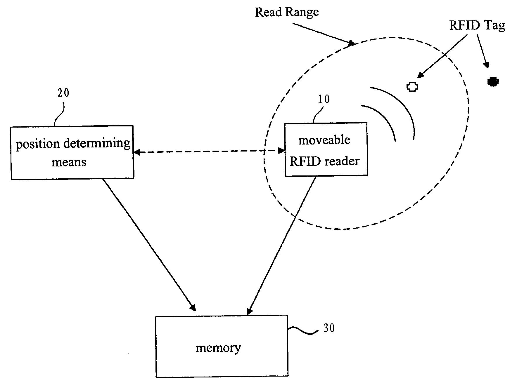Detecting the position of an RFID attached asset
