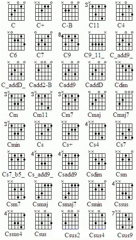 Guitar chord fingerer and guitars with this guitar chord fingerer installed