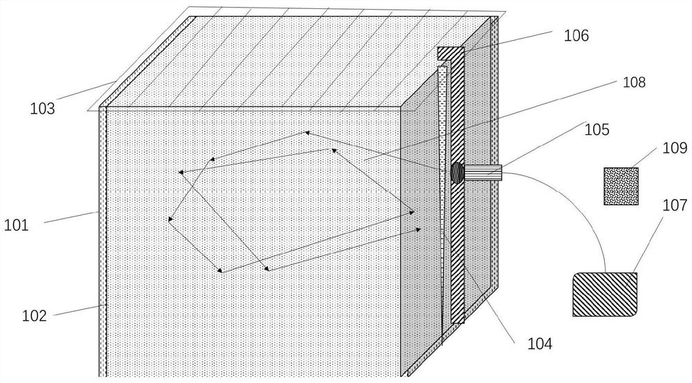 Cavity type blackbody radiation demonstration instrument