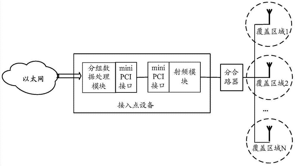 Access point equipment of wireless local area network and signal processing method thereof