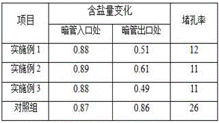 Thermoactinomyces-vulgaris-containing desilting agent and application thereof in salt drainage concealed pipes