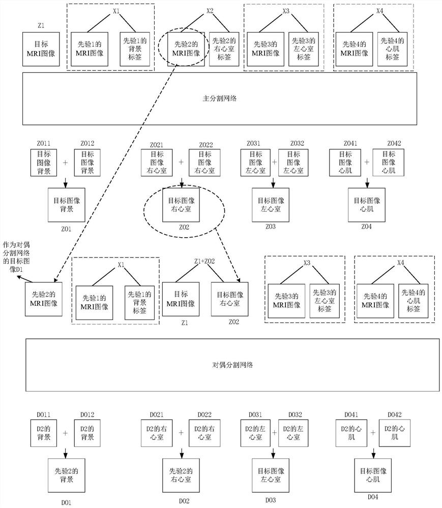 Image segmentation method and device based on dual condition compatible neural network