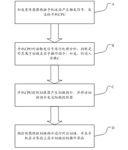 System and method for adjusting display interface of mobile phone based on left-hand and right-hand use habits