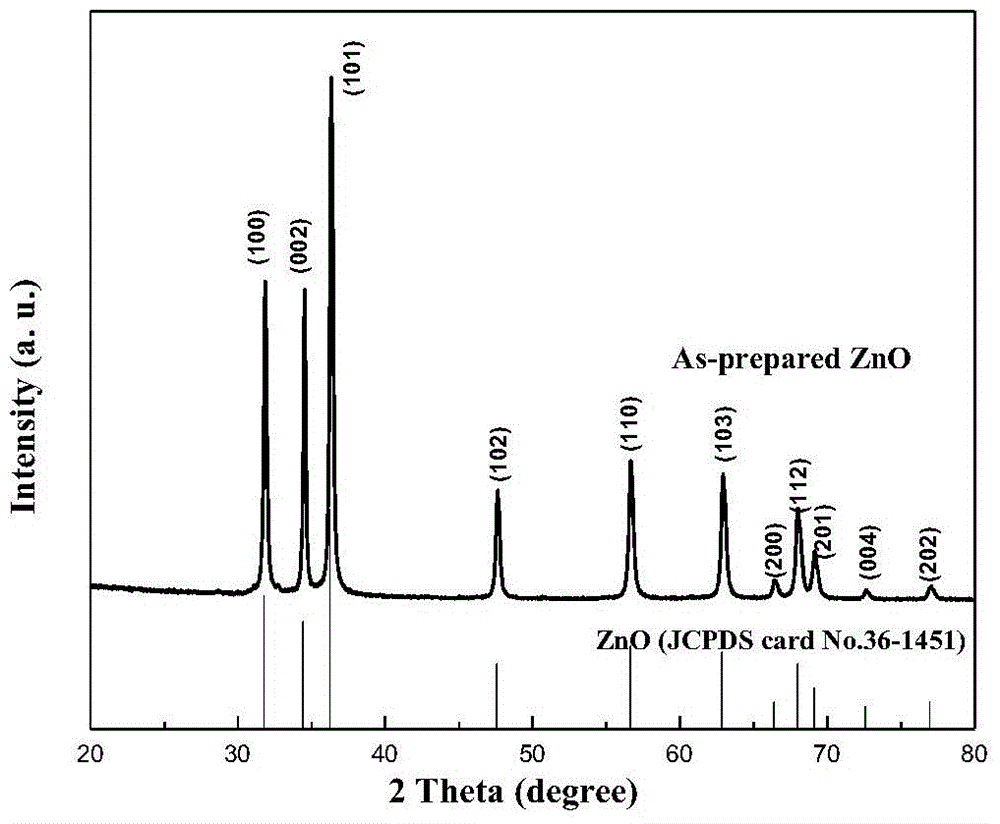 Preparation method of nanoflower-shaped zinc oxide