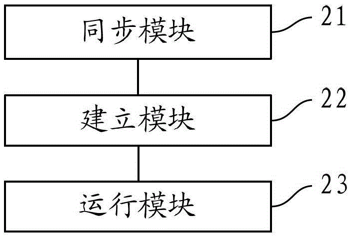 Verification method and device for multi-core system-on-a-chip